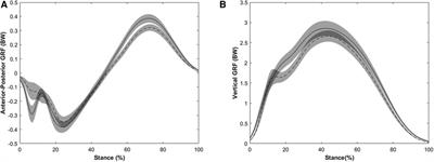 Injury and performance related biomechanical differences between recreational and collegiate runners